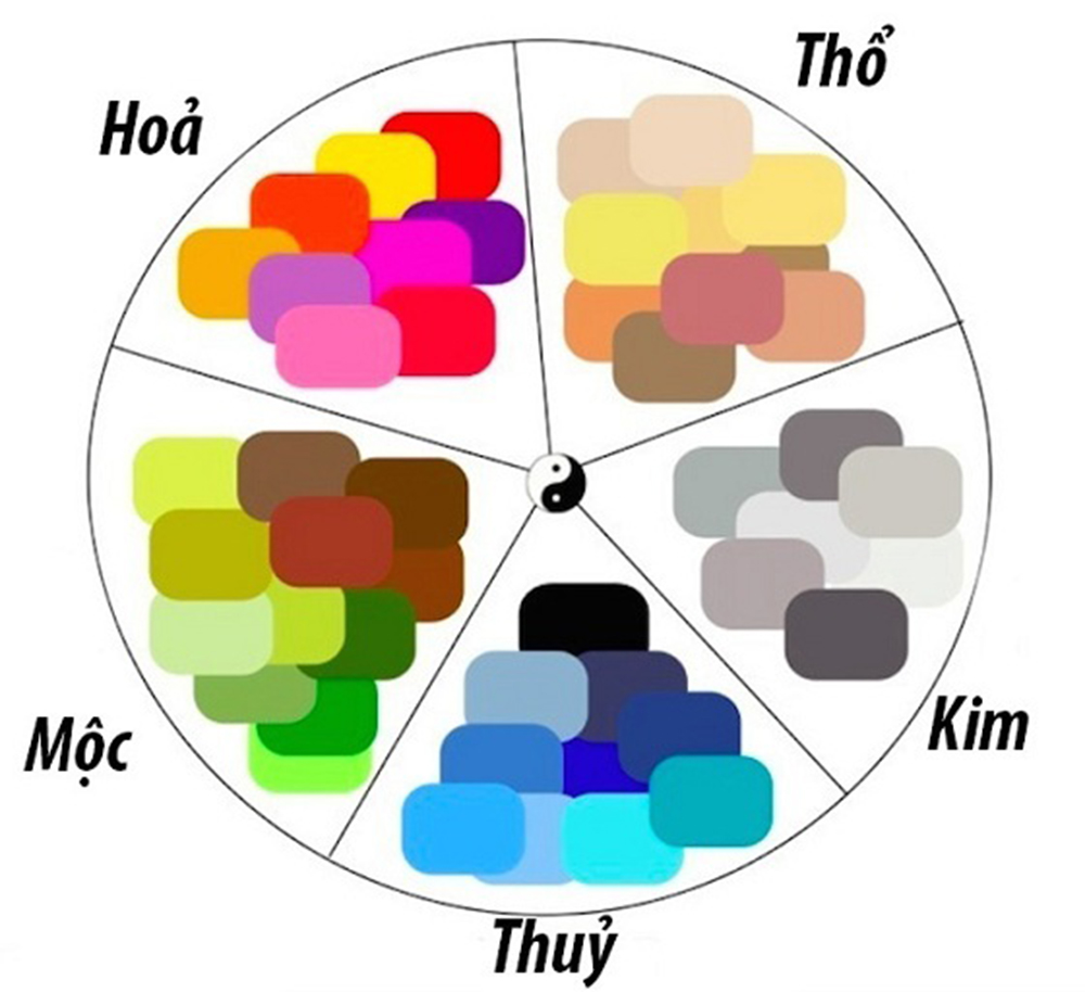 Chọn Thảm Phòng Khách Hợp Phong Thủy